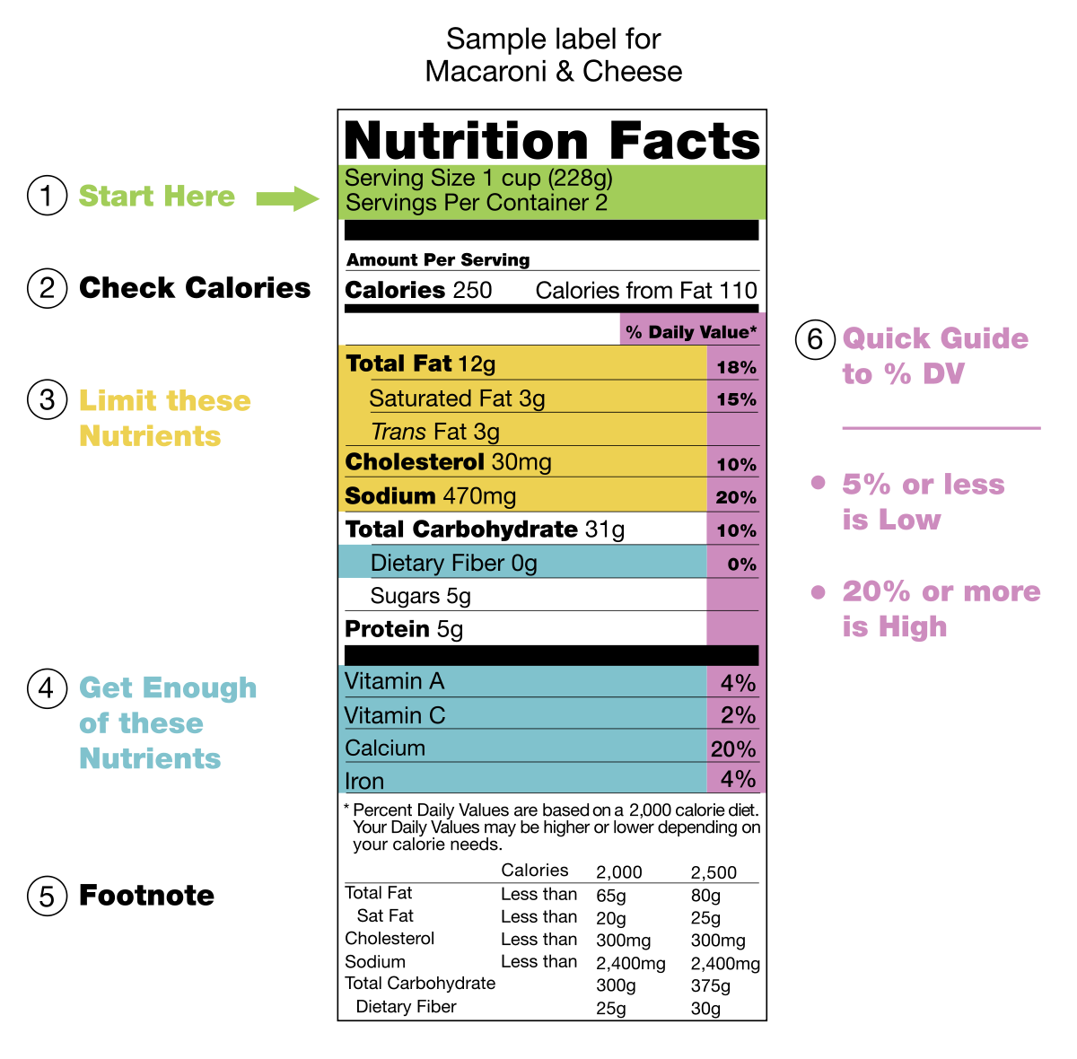 Nutritional Value